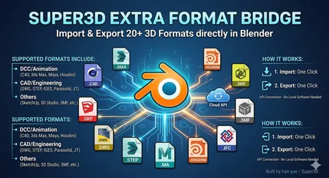 Super3D Extra Format Bridge - Blender addons